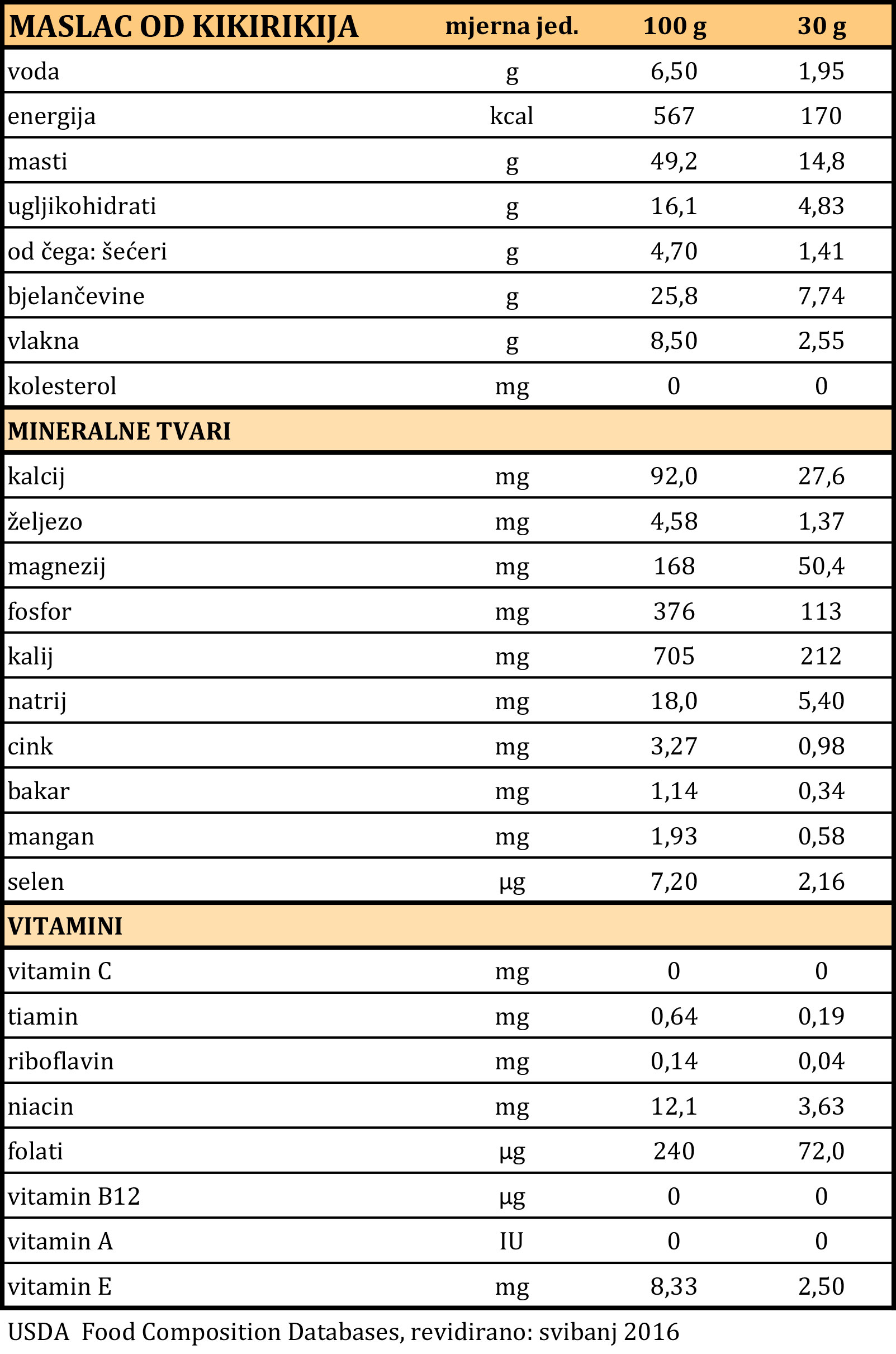 Nutritivna vrijednost maslinovog ulja